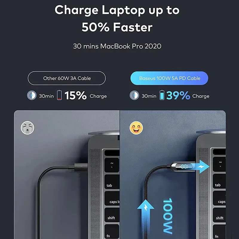 100w Usb c to Usb c Cable for Fast Charging