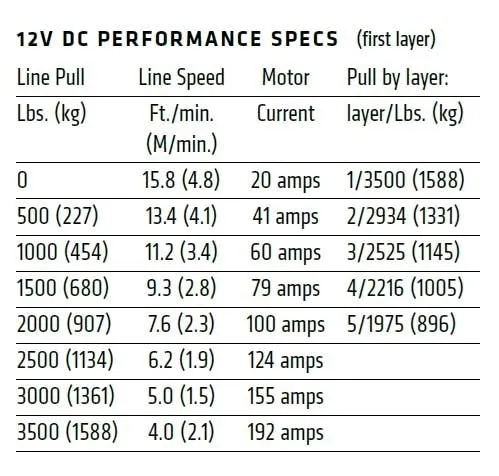 WARN VRX 3500LB (1587KG) 12V ATV WINCH WITH STEEL CABLE